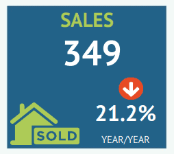 hamilton real estate homes cost prices realtors association hamilton burlington condo townhouse townhome