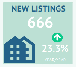 hamilton real estate homes cost prices realtors association hamilton burlington condo townhouse townhome